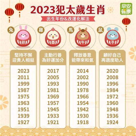 屬鼠水晶2023|2023犯太歲生肖開運水晶推介助消災 屬兔/雞/馬/鼠/龍。